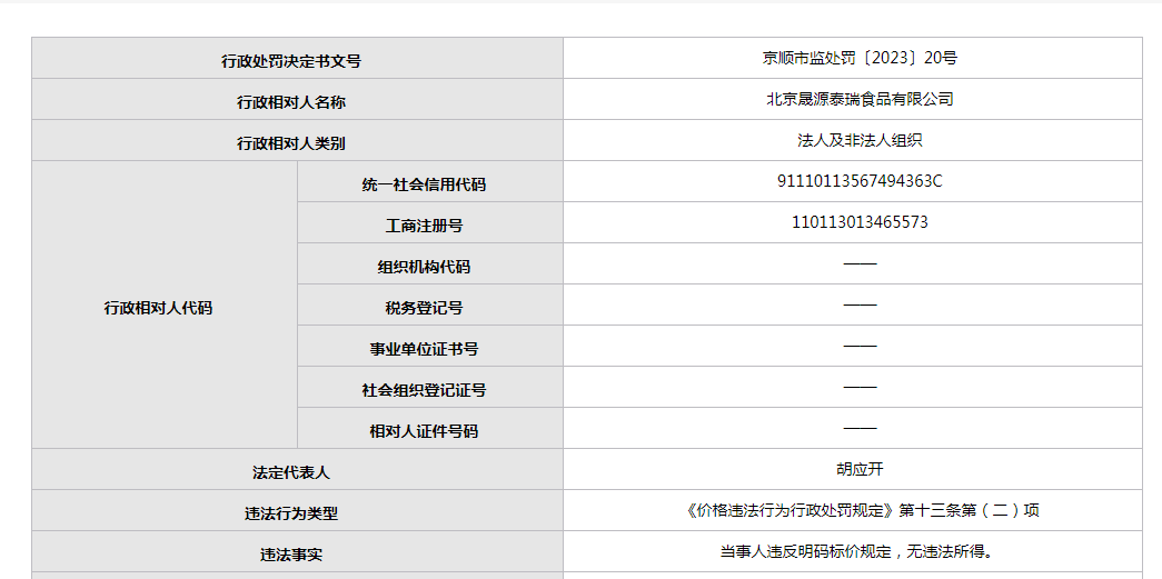北京晟源泰瑞食品公司年內頻繁違規 質量問題引關注，日用品銷售線同樣不達標