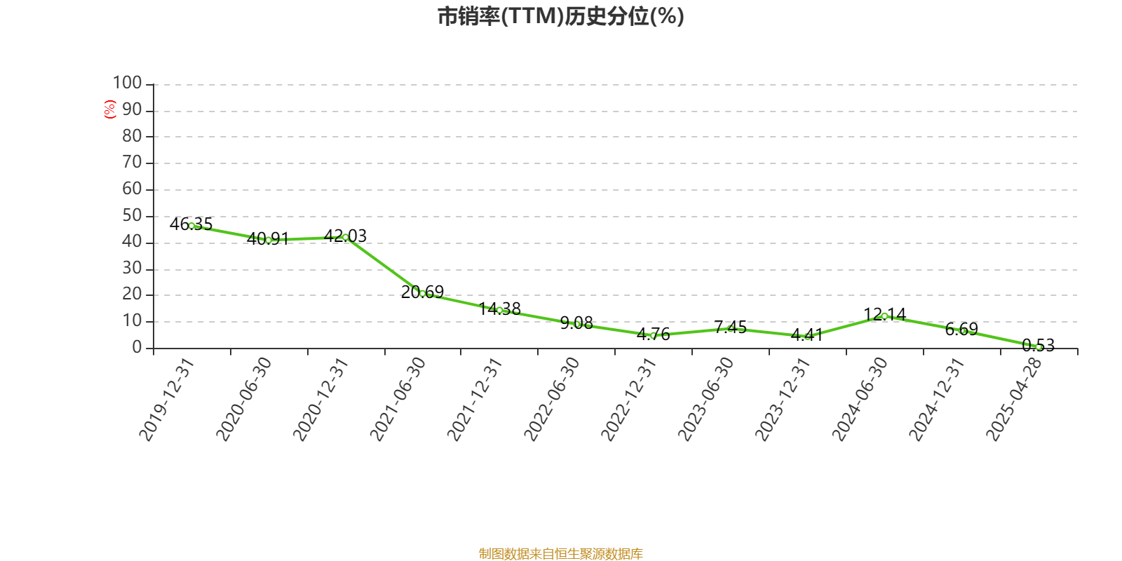 寧滬高速2024年業績點評 凈利增長12.09%至49.47億，高分紅計劃彰顯穩健