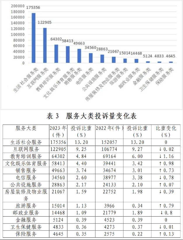 山西省消費者協會發布日用雜品銷售提示 守護消費權益，品質生活有保障